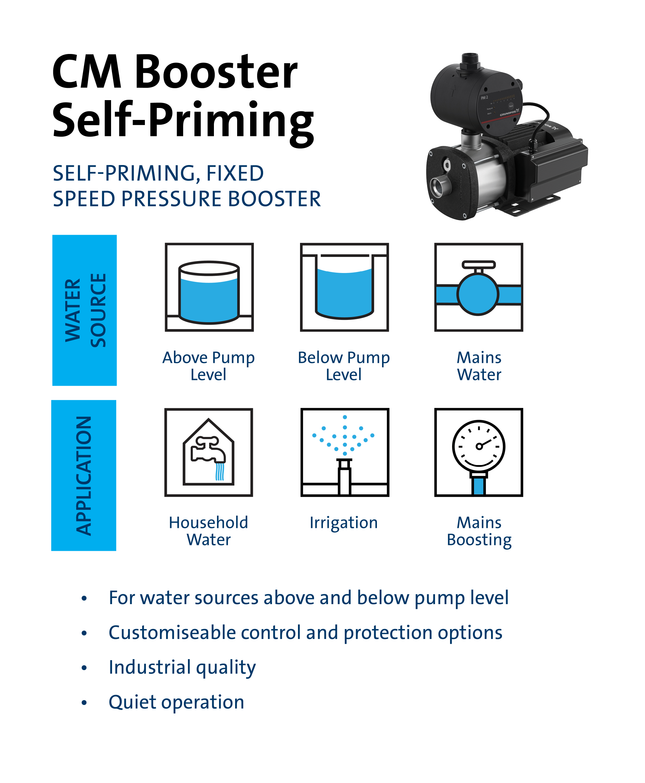Grundfos CMB SP Booster Pump 3-28  (single story, 1 bathroom)